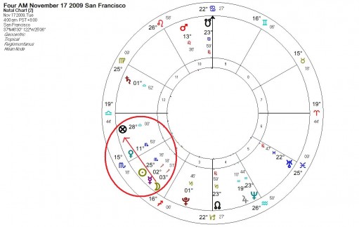 At 4 AM the Moon edges closer to the Part of Fortune