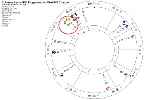 gs-ipo-progressed-to-abacus-charges