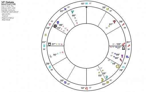 vp-debate-gemini-cusps