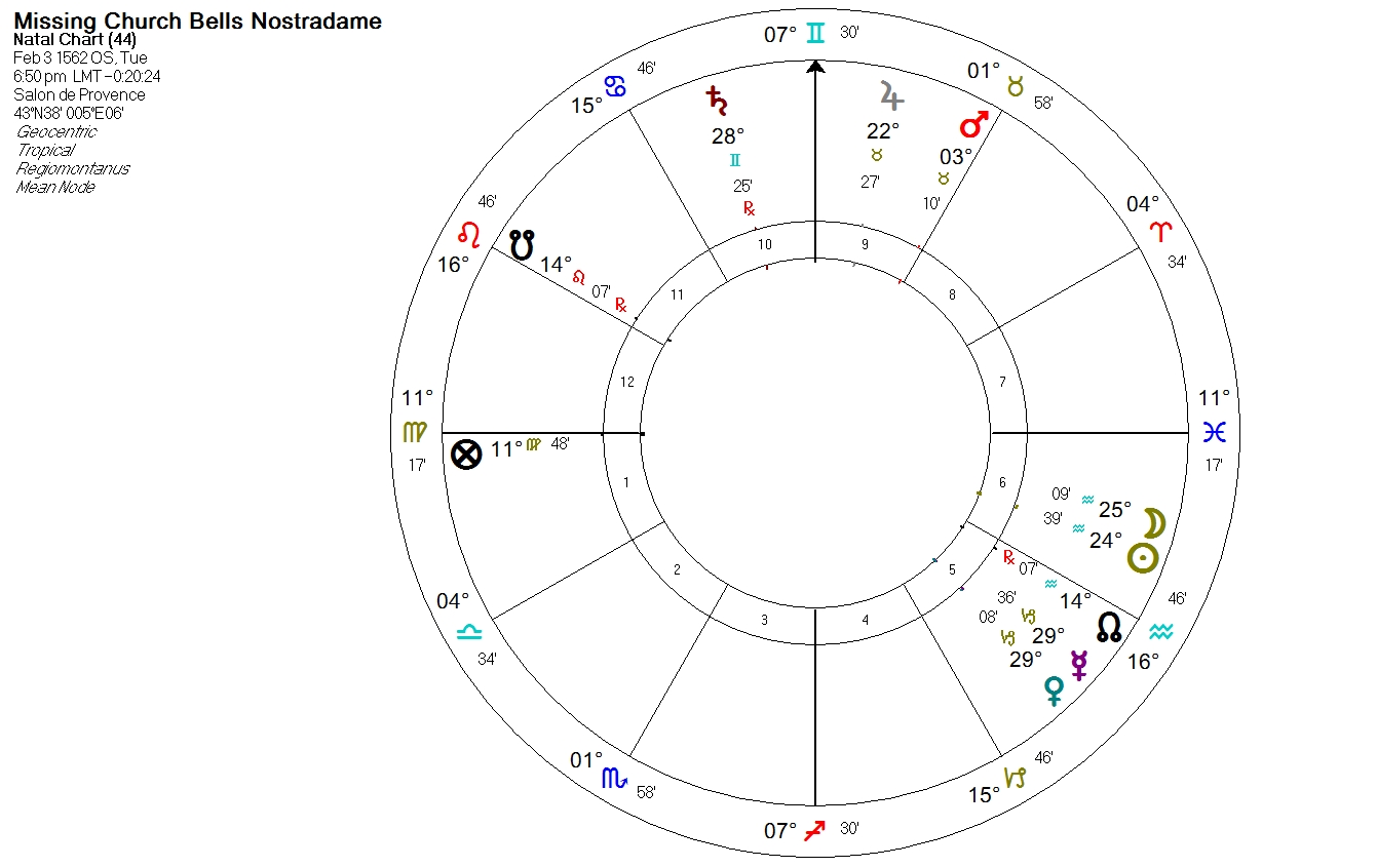 The Case of the Missing Church Bells; A Horary by Nostradamus