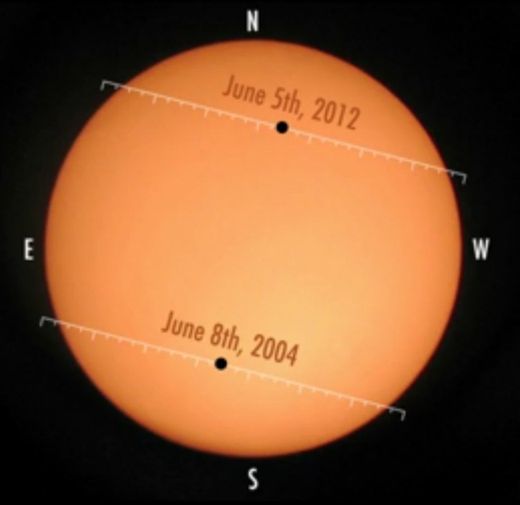 The Transit of Venus June 5, 2012 - Astrological Forecasts